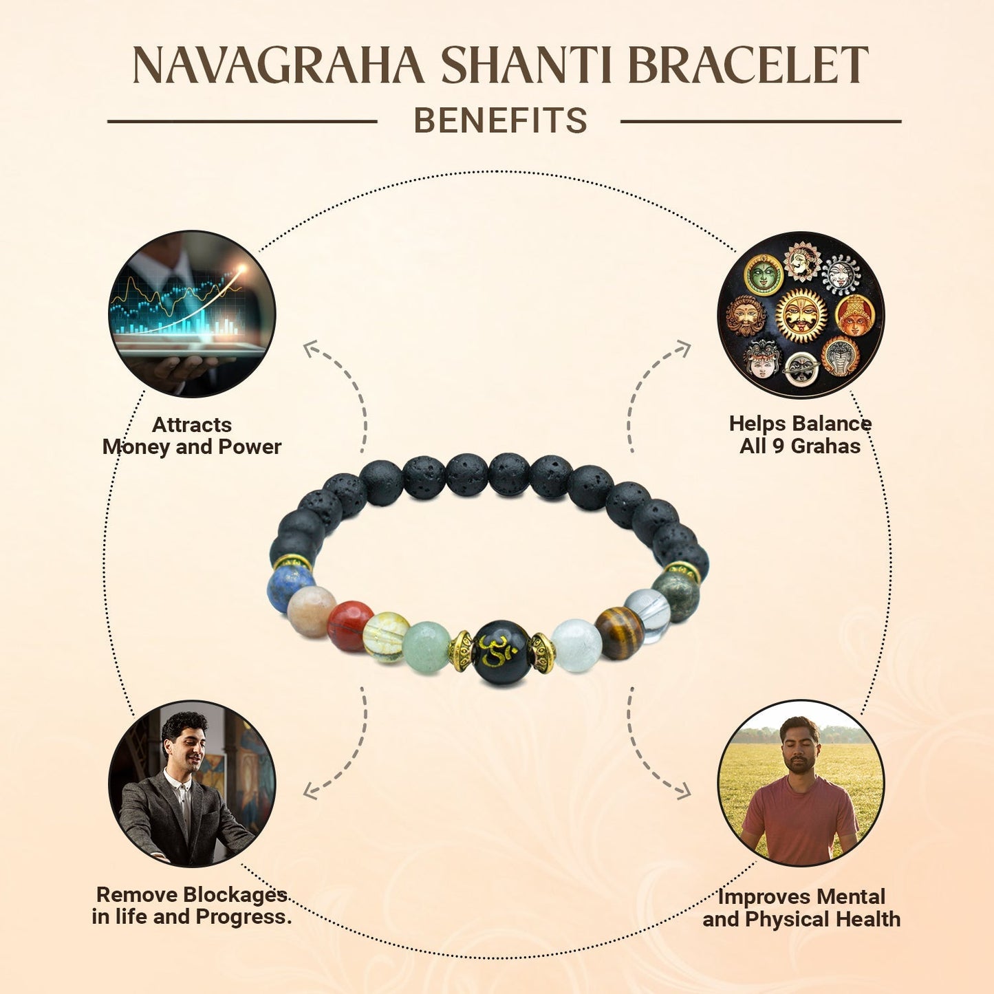 Navgraha Shanti Combo