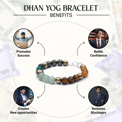 Maha Dhan Yog Combo