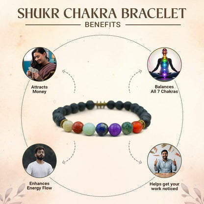 Shukr Chakra Bracelet